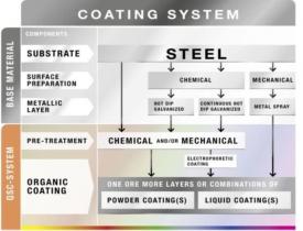 風電設備的粉末涂裝和技術要求